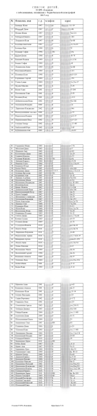 Here is a (censored) list of the 118 children who received the medication