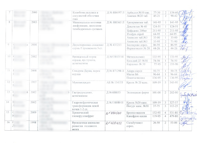 List of children who recieved medical aids.